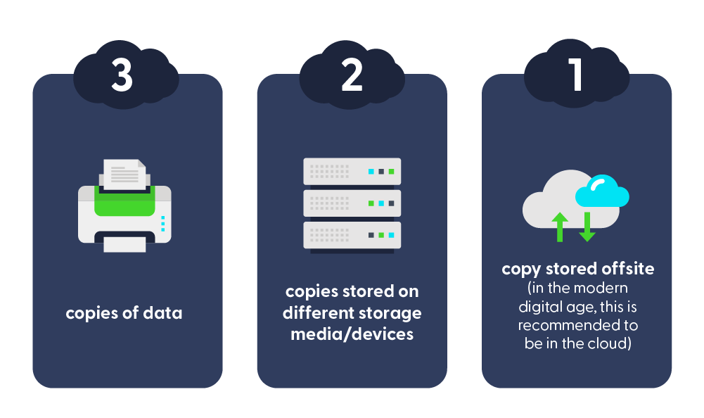 the 3-2-1 backup rule