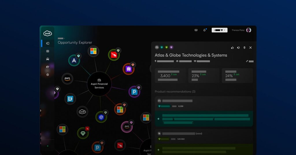 Pax8 Marketplace showing security coverage in opportunity explorer