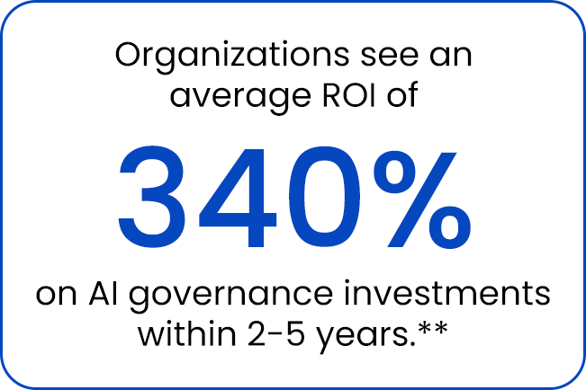 Organizations see an average ROI of 340% AI governance investment within 2-5 years