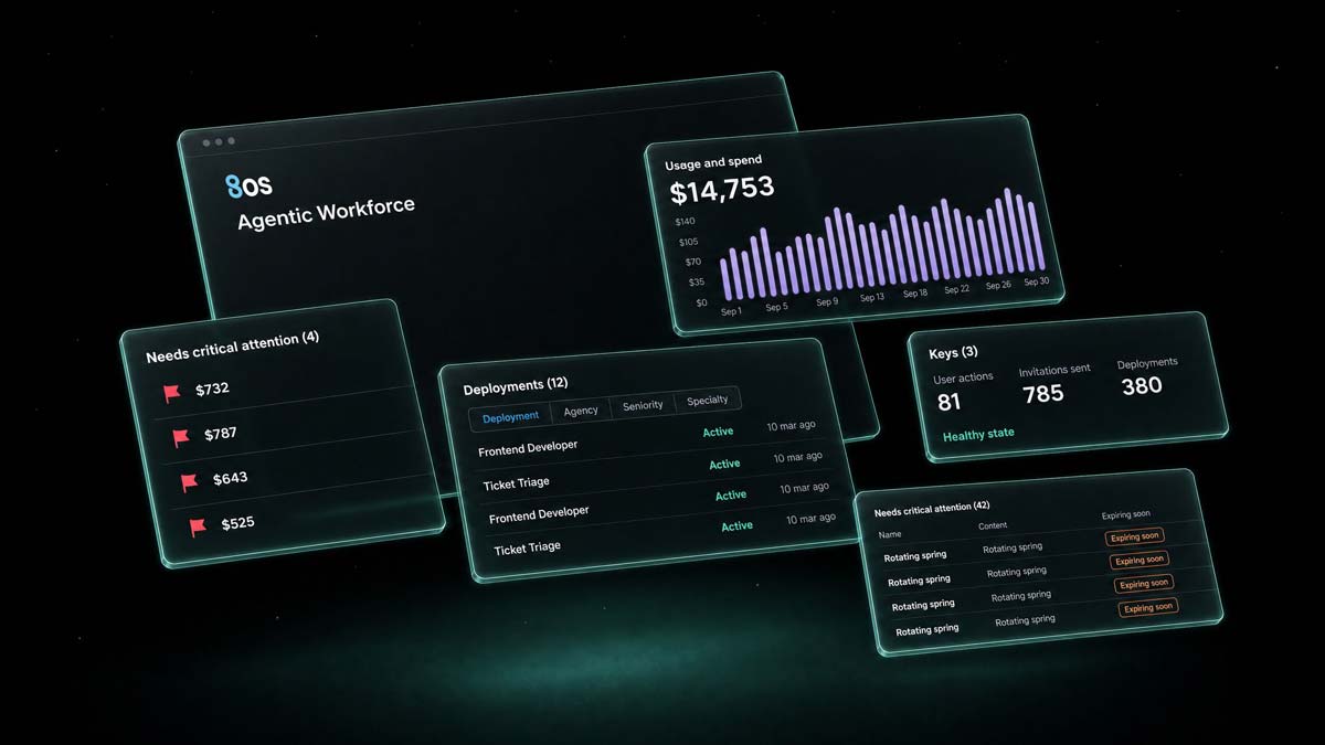 A visual of 8os, the AI workforce management operating system where you can deploy 8bots and agents.